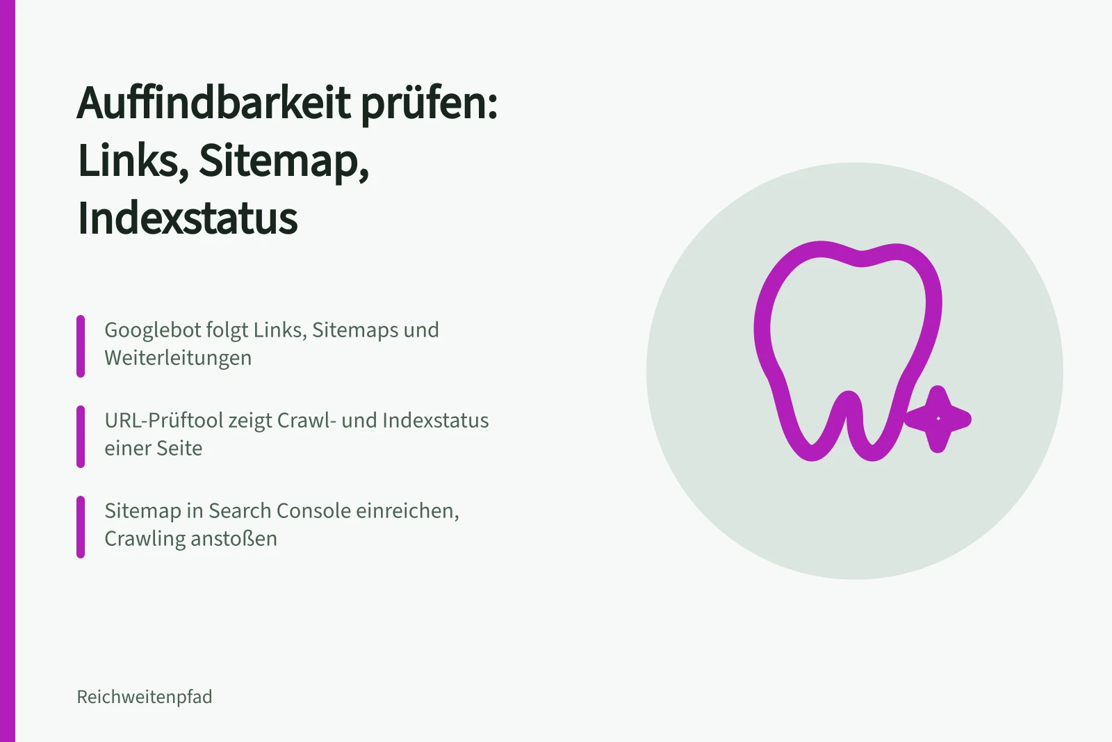 Karte zur Prüfung von Auffindbarkeit, Sitemap und Indexstatus