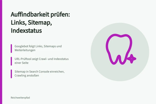 Karte zur Prüfung von Auffindbarkeit, Sitemap und Indexstatus. Auffindbarkeit prüfen: Links, Sitemap, URL-Prüftool und Indexstatus