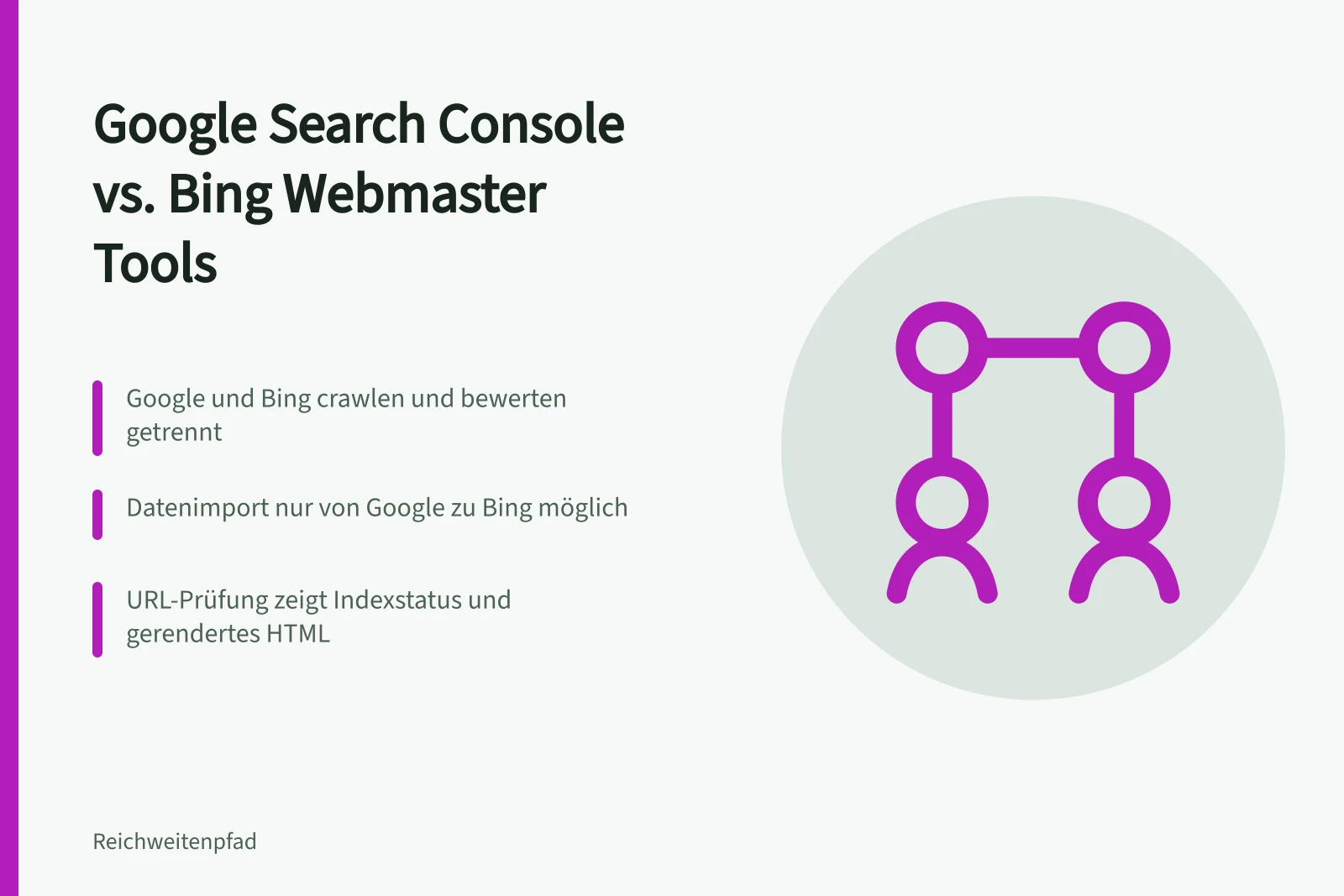 Vergleich der Webmaster-Tools von Google und Bing
