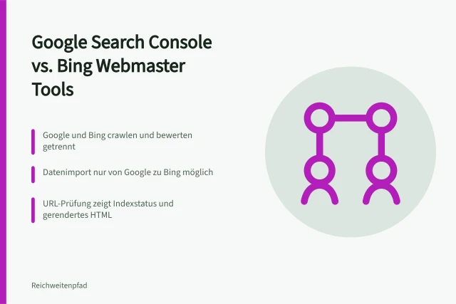 Vergleich der Webmaster-Tools von Google und Bing. Auffindbarkeit verbessern: Google Search Console oder Bing Webmaster Tools im Vergleich