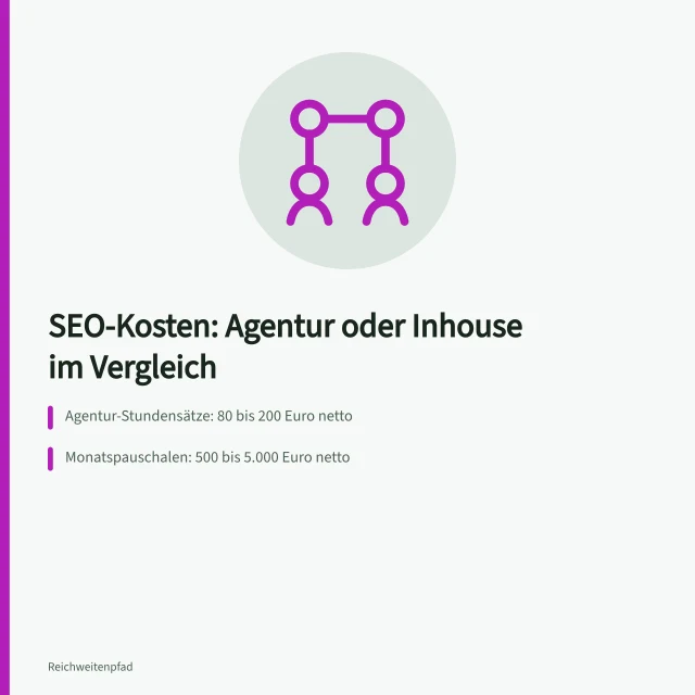 Karte vergleicht SEO-Kosten von Agentur und Inhouse-Stelle. Auffindbarkeit verbessern: Kosten für SEO-Agentur oder Inhouse im Vergleich