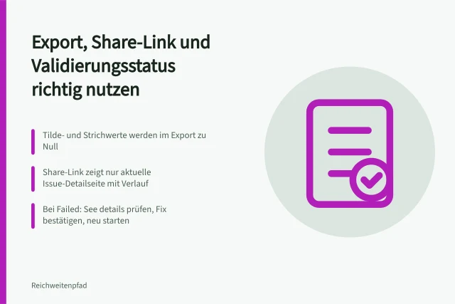 Dashboard mit Export, Share-Link und Statuswerten für die Indexierungsvalidierung. Befunde weitergeben und Fixes validieren: Export, Share-Link und Statuswerte
