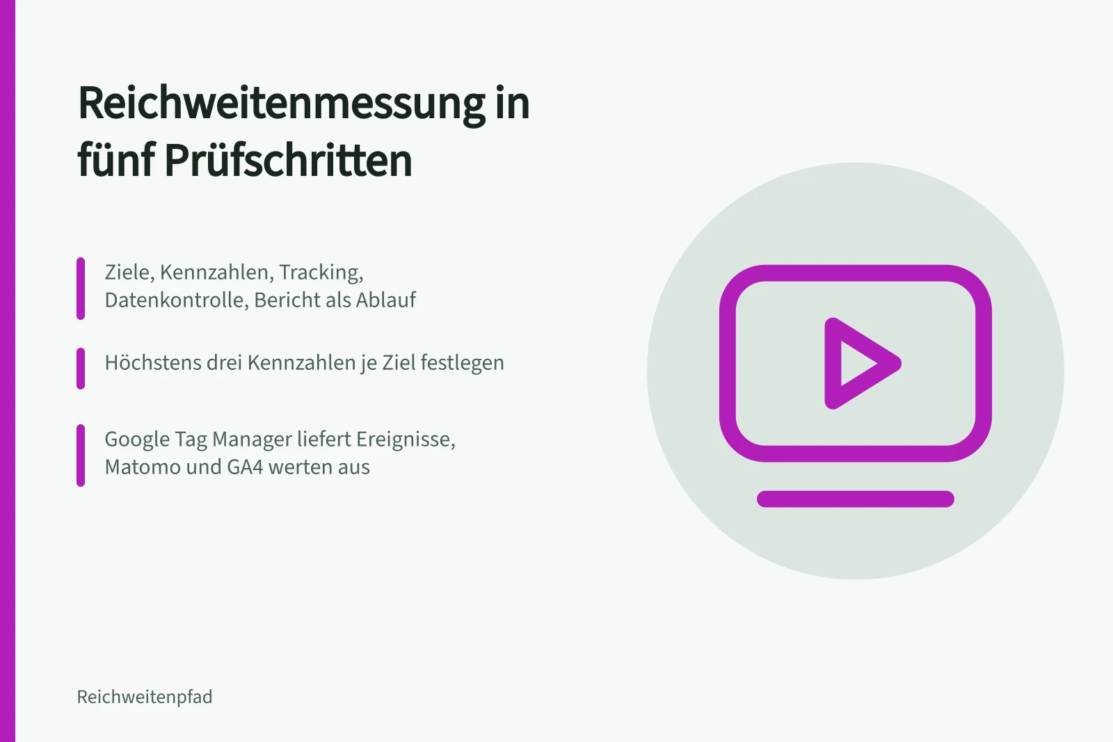 Checkliste zur Reichweitenmessung mit fünf Schritten und drei Kennzahlen je Ziel