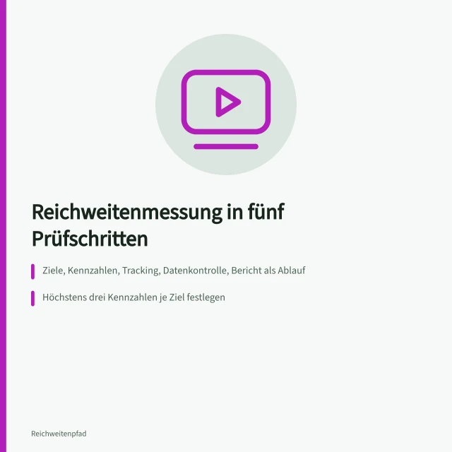 Checkliste zur Reichweitenmessung mit fünf Schritten und drei Kennzahlen je Ziel. Checkliste zur Reichweitenmessung: Von der Zieldefinition zur Auswertung