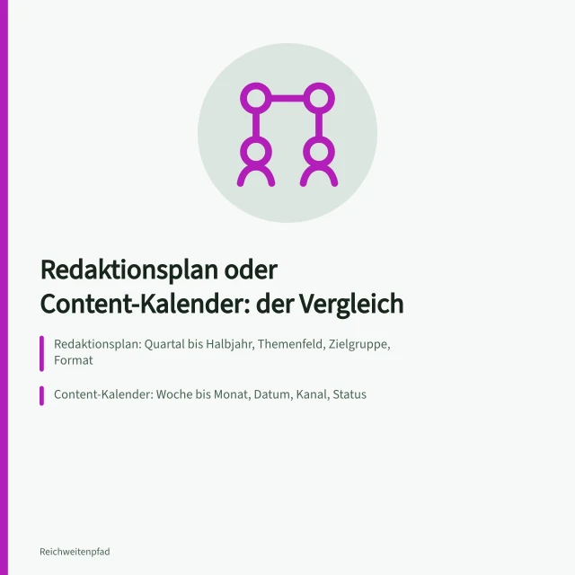 Vergleich von Redaktionsplan und Content-Kalender nach Zeitraum und Detailtiefe. Inhaltsplanung Struktur: Redaktionsplan oder Content-Kalender im Vergleich