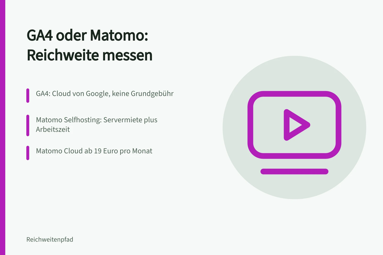 Vergleich von Google Analytics 4 und Matomo zur Reichweitenmessung