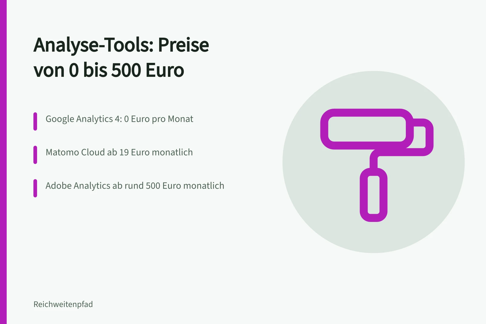 Kostenvergleich von Analyse-Tools in Euro pro Monat