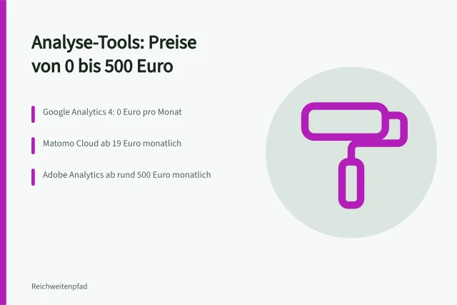 Kostenvergleich von Analyse-Tools in Euro pro Monat. Reichweite messen: Kosten für Analyse-Tools in Euro pro Monat
