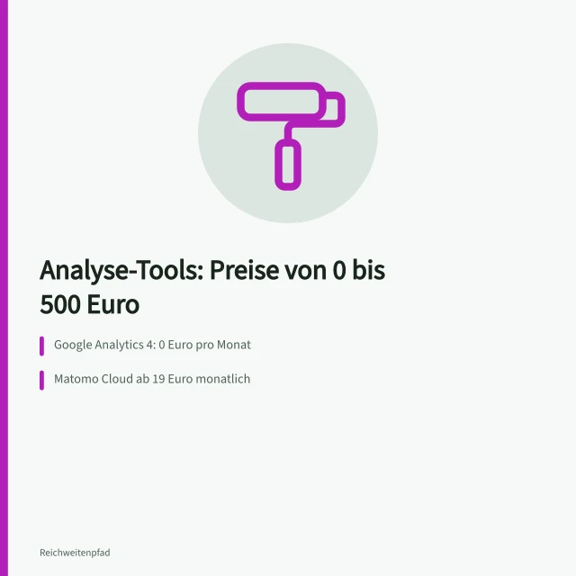 Kostenvergleich von Analyse-Tools in Euro pro Monat. Reichweite messen: Kosten für Analyse-Tools in Euro pro Monat