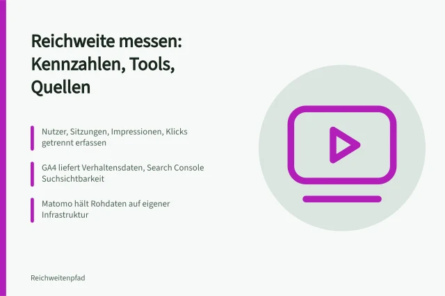 Karte zu Reichweitenmessung mit Kennzahlen, GA4, Search Console und Matomo. Reichweite messen: Leitfaden für Kennzahlen, Tools und Quellen