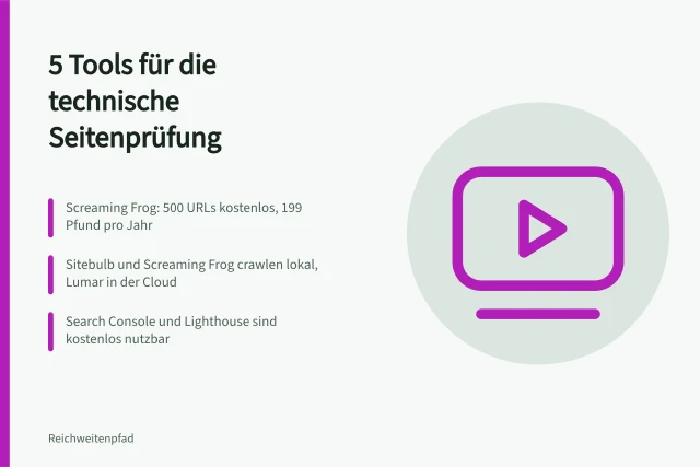 Karte zu fünf Werkzeugen für die technische Website-Analyse. Seitenanalyse Werkzeuge: 5 Tools für die technische Prüfung im Überblick