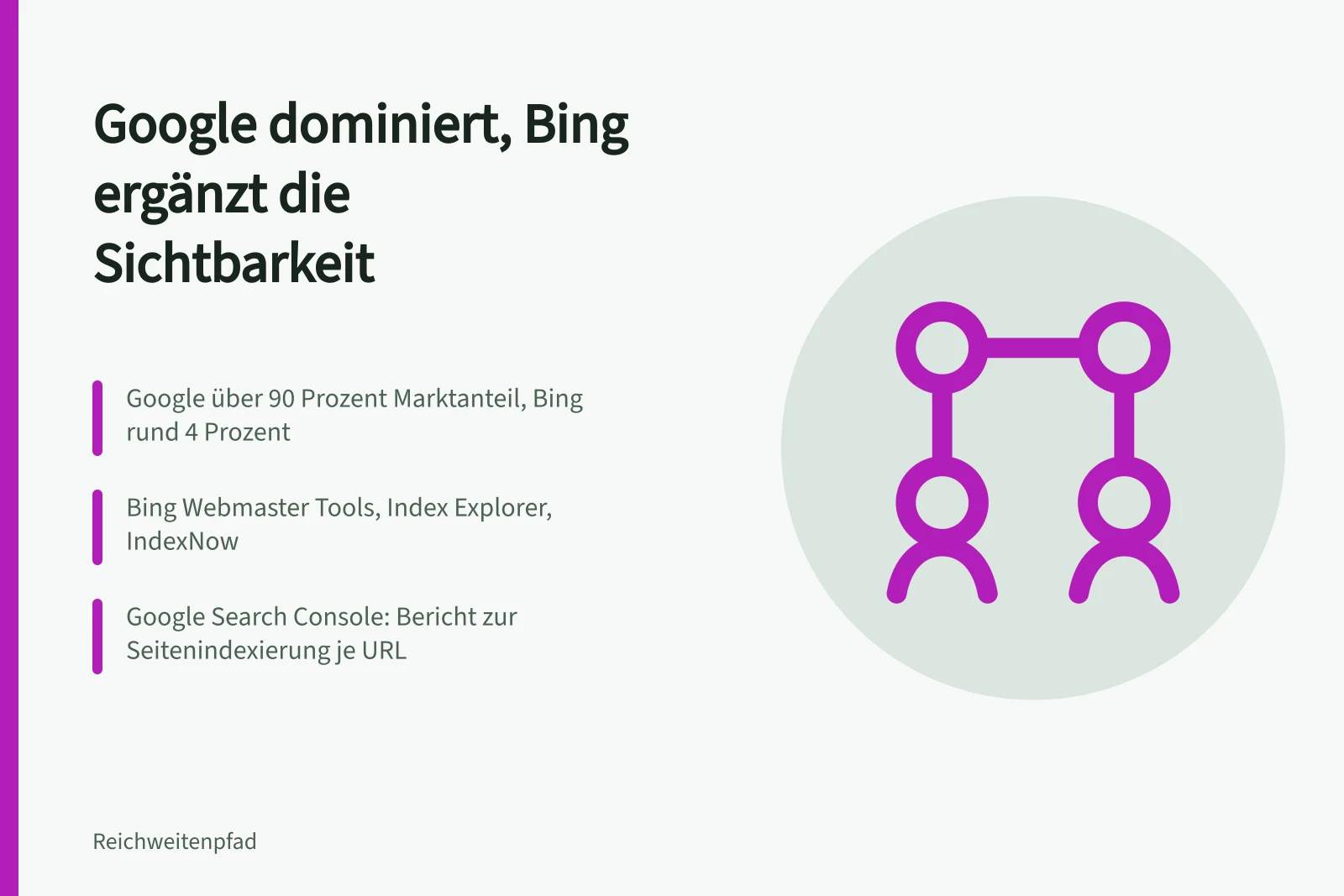 Vergleich von Google und Bing für Sichtbarkeit und Indexierung