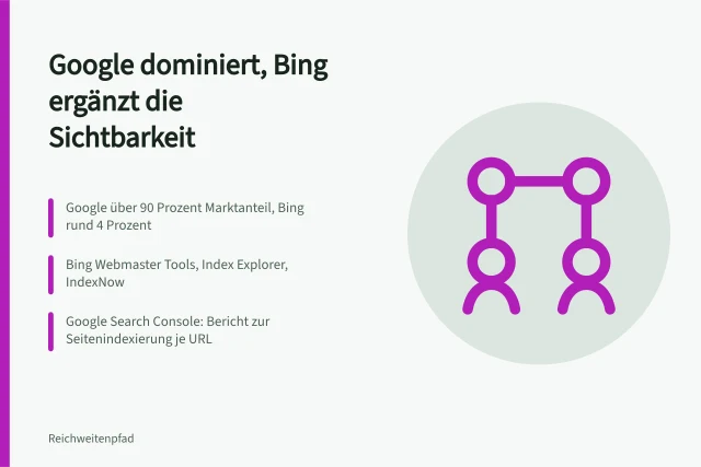 Vergleich von Google und Bing für Sichtbarkeit und Indexierung. Suchmaschinen Sichtbarkeit: Google oder Bing im Vergleich für deutsche Websites
