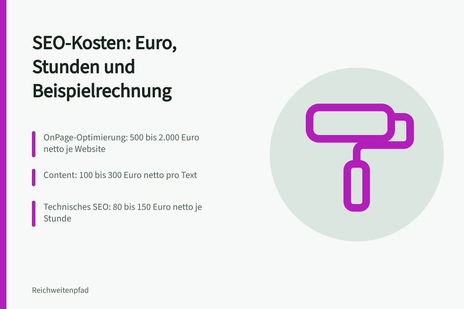 Karte zu SEO-Kosten mit Euro-Beträgen und Stundensätzen