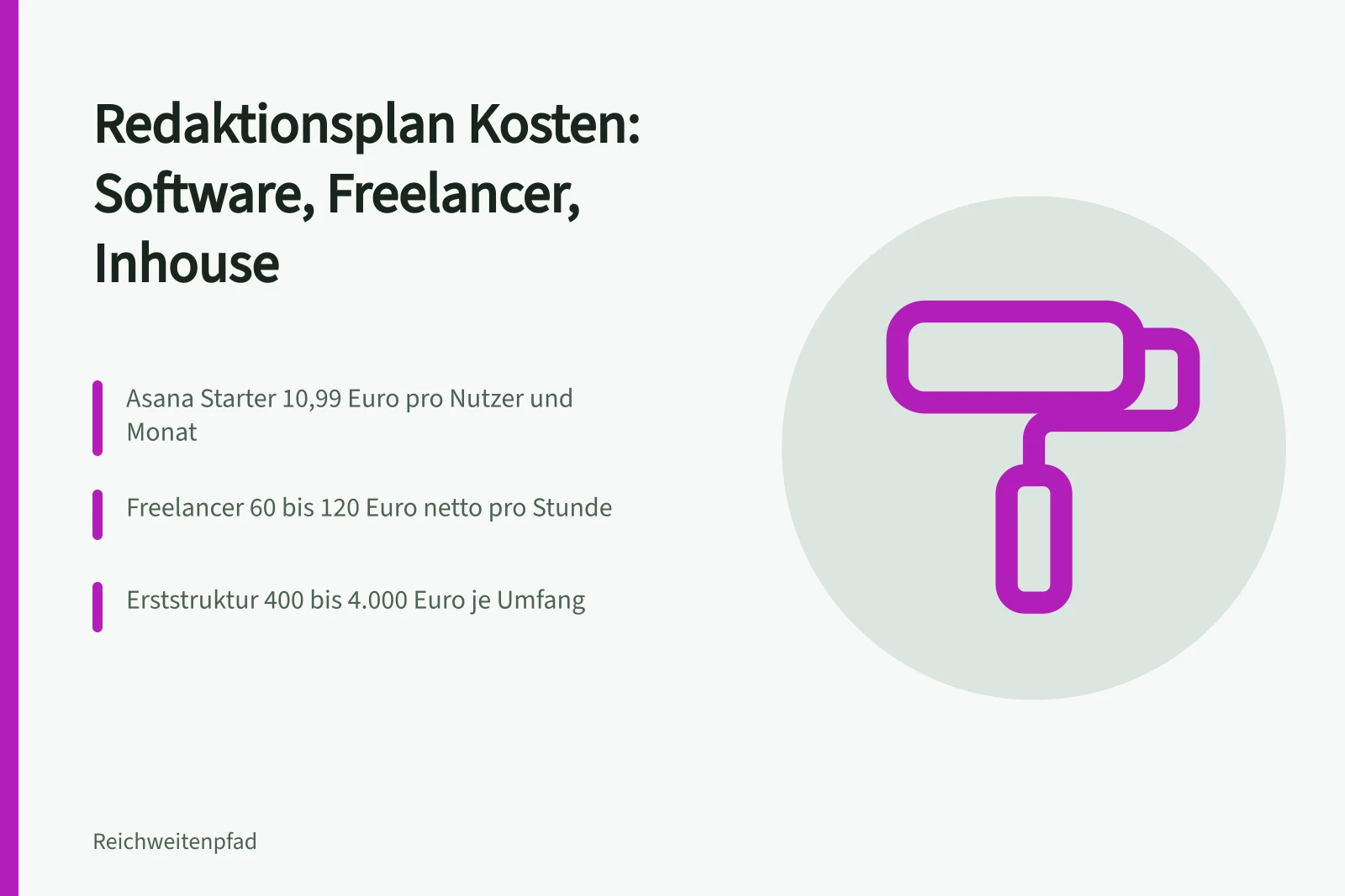 Kostenvergleich für Redaktionsplan: Software, Freelancer und Inhouse-Stunden