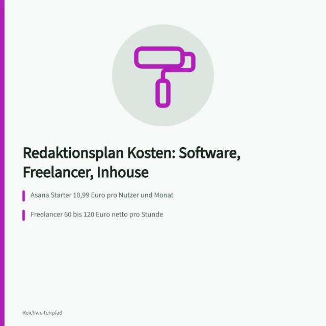 Kostenvergleich für Redaktionsplan: Software, Freelancer und Inhouse-Stunden. Was kostet die Erstellung eines Redaktionsplans für Inhaltsplanung Struktur?