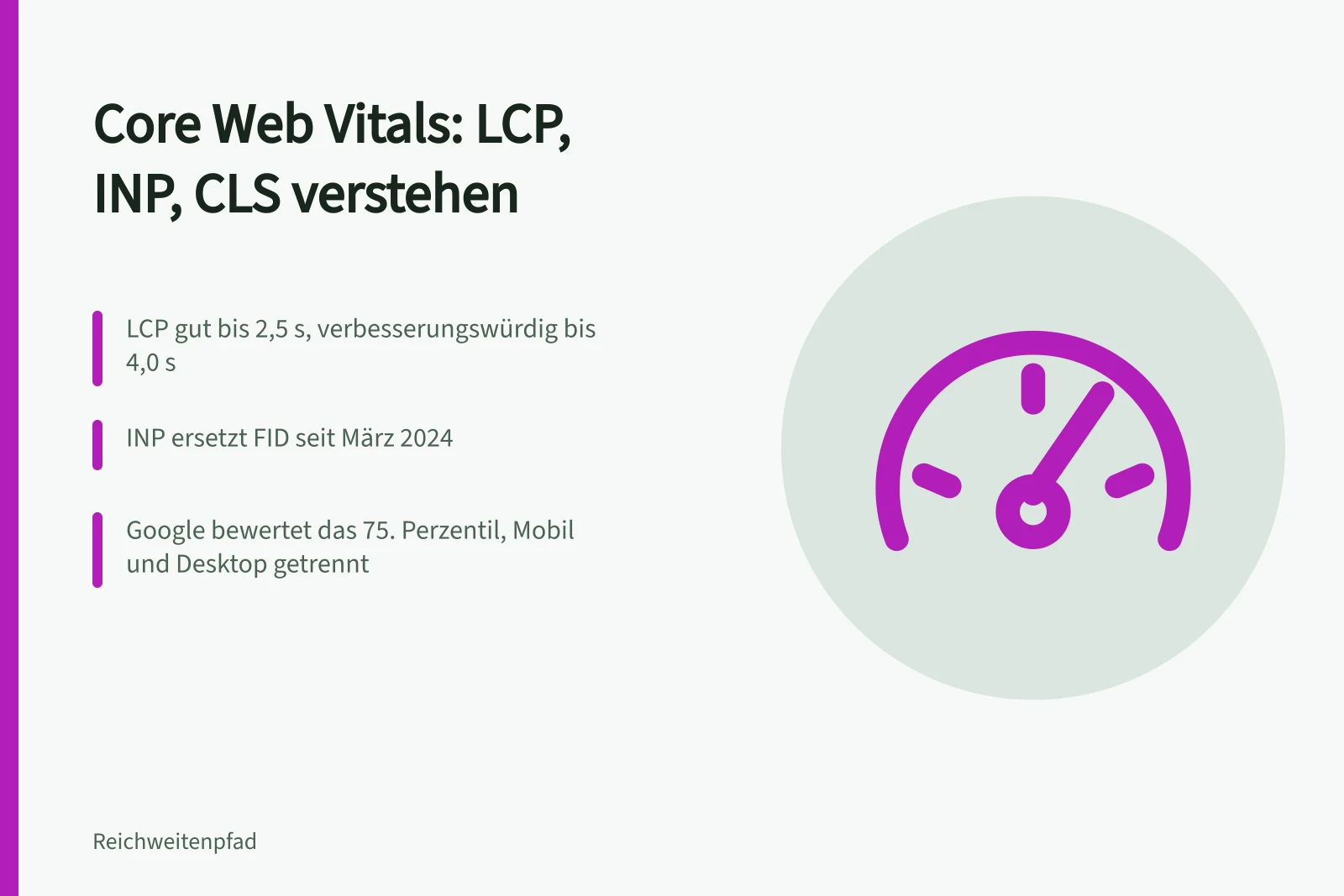 Karte zu Core Web Vitals mit LCP-, INP- und CLS-Schwellenwerten