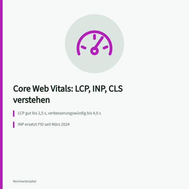 Karte zu Core Web Vitals mit LCP-, INP- und CLS-Schwellenwerten. Was sagt Google selbst zu Core-Web-Vitals-Berichten und Warnungen der Seiten-Erfahrung?