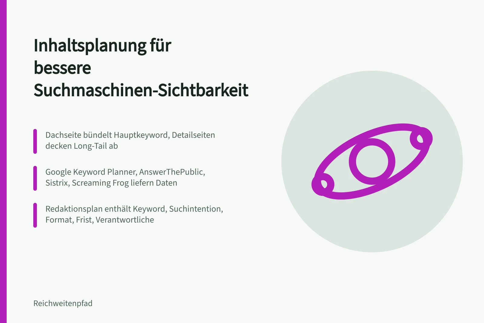 Inhaltsplanung Struktur mit Themenclustern, Keyword-Recherche und Redaktionsplan für Sichtbarkeit