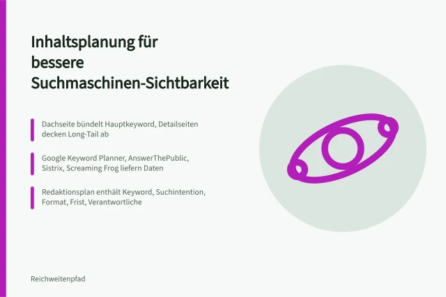 Inhaltsplanung Struktur mit Themenclustern, Keyword-Recherche und Redaktionsplan für Sichtbarkeit. Wie hilft Inhaltsplanung Struktur bei der Suchmaschinen Sichtbarkeit?
