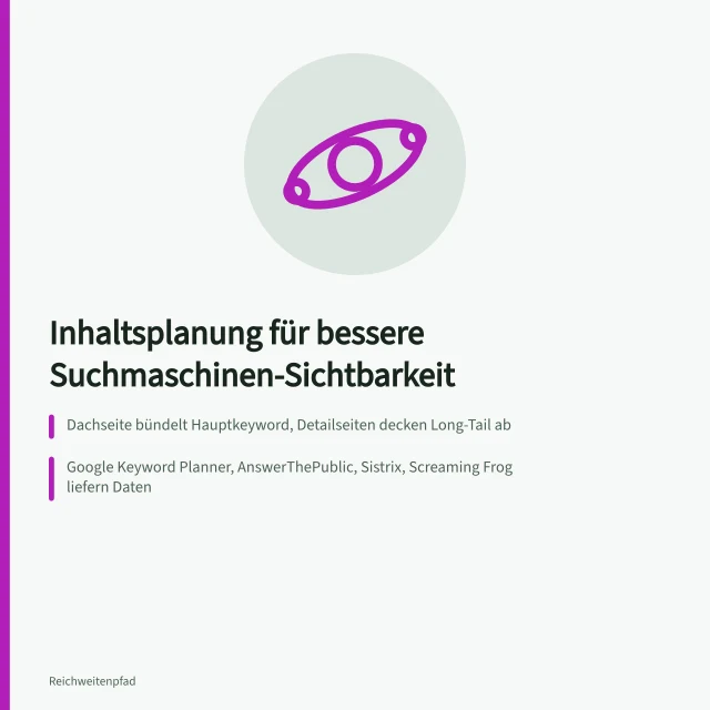 Inhaltsplanung Struktur mit Themenclustern, Keyword-Recherche und Redaktionsplan für Sichtbarkeit. Wie hilft Inhaltsplanung Struktur bei der Suchmaschinen Sichtbarkeit?
