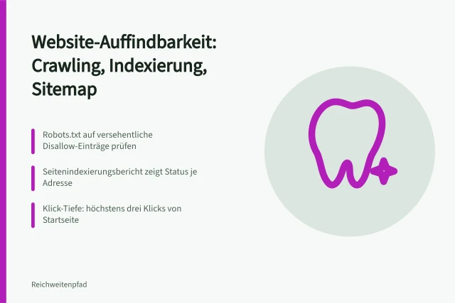 Karte zu Crawling, Indexierung und Sitemap für bessere Auffindbarkeit. Wie verbessert man die Auffindbarkeit einer Website für Suchmaschinen?
